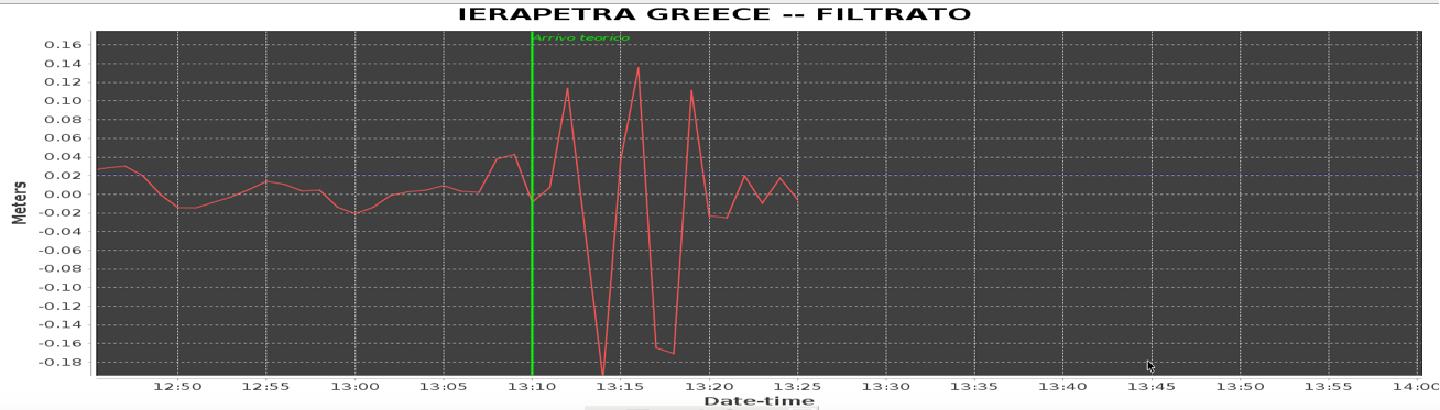 Creta2 Mareografo Ierapetra 